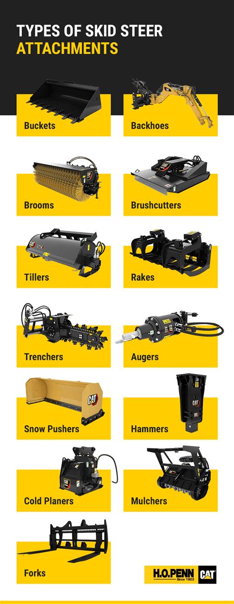 list skid steer attachments|aftermarket skid steer attachments.